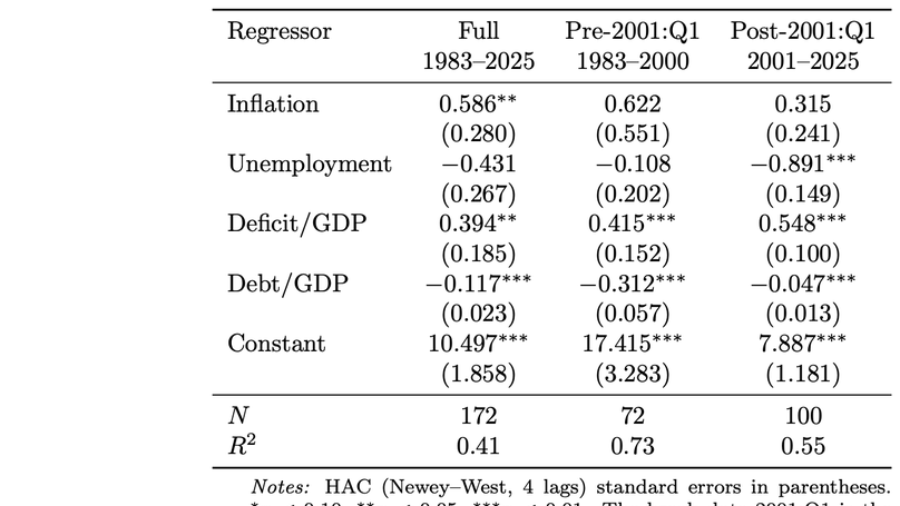 Money or Bonds? The Macroeconomics of Deficit Finance in the United States